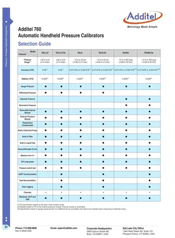 Additel 760 Automatic Handheld Pressure Calibrator