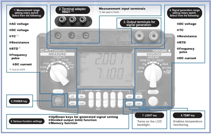 Yokogawa CA71 Handy CAL Multifunction Calibrator