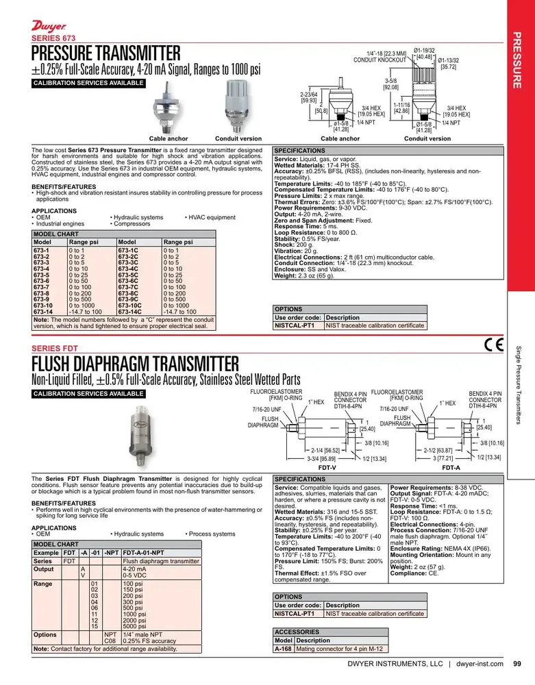 Dwyer 673 Series Pressure Transmitter