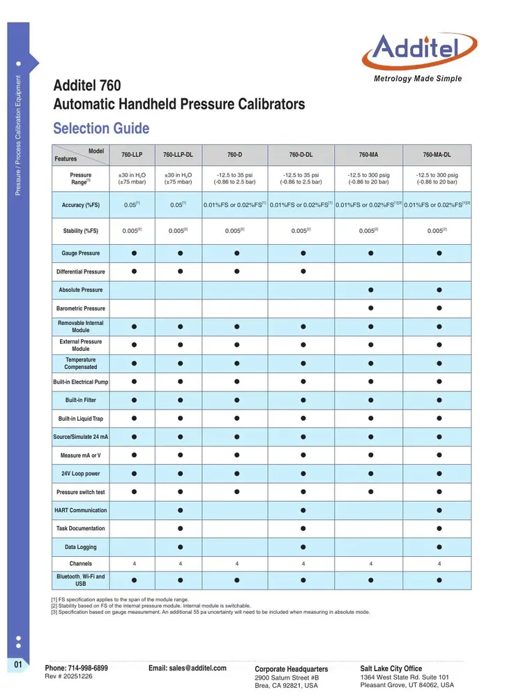 Additel 760 Automatic Handheld Pressure Calibrator