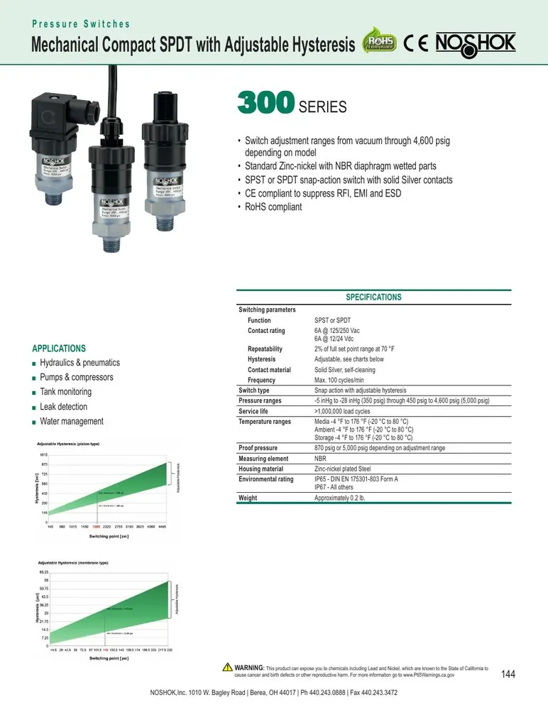 NOSHOK 300 Series Mechanical Compact SPDT Pressure Switch
